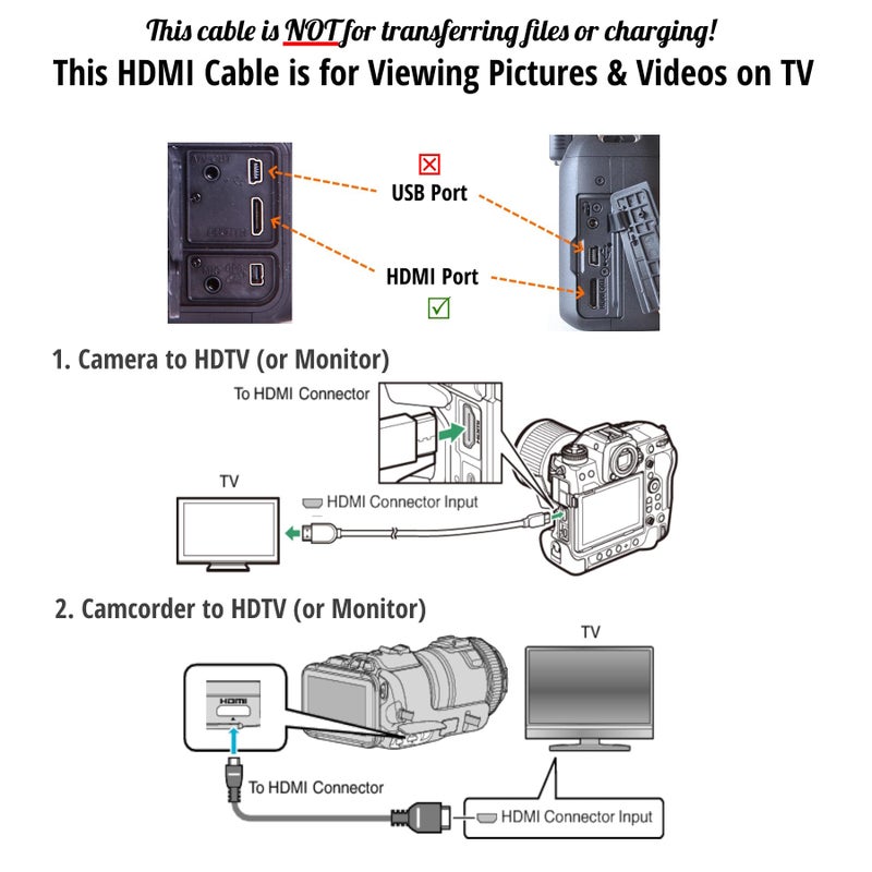 ienza Camera to TV HDMI Cable for Canon EOS Rebel SL1, SL2, T1i, T2i, T3, T3i, T4i, T5, T5i, T6, T6i, T6S, T7, T7i & Select Powershot Models (Not for all Canon Cameras, Please check details before buying) - Image 2